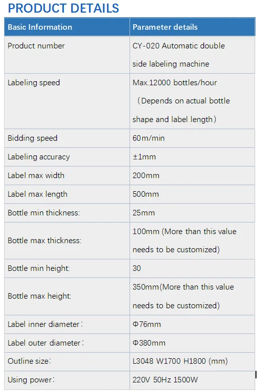 Inline Labeler